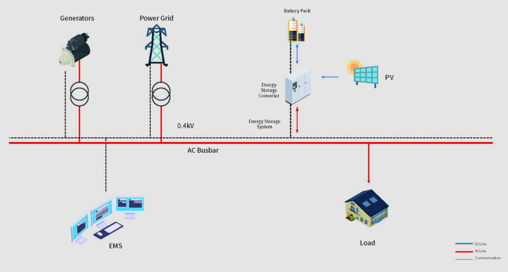 Household Energy Storage Solution